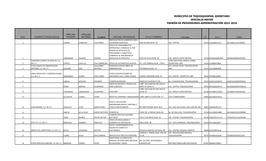 Municipio De Tequisquiapan, Queretaro Oficialia Mayor Padrón De Proveedores Administración 2015-2018