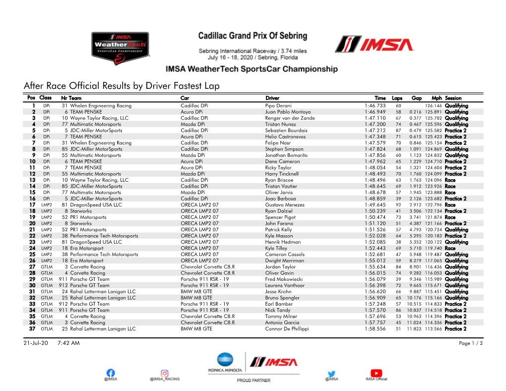 After Race Official Results by Driver Fastest