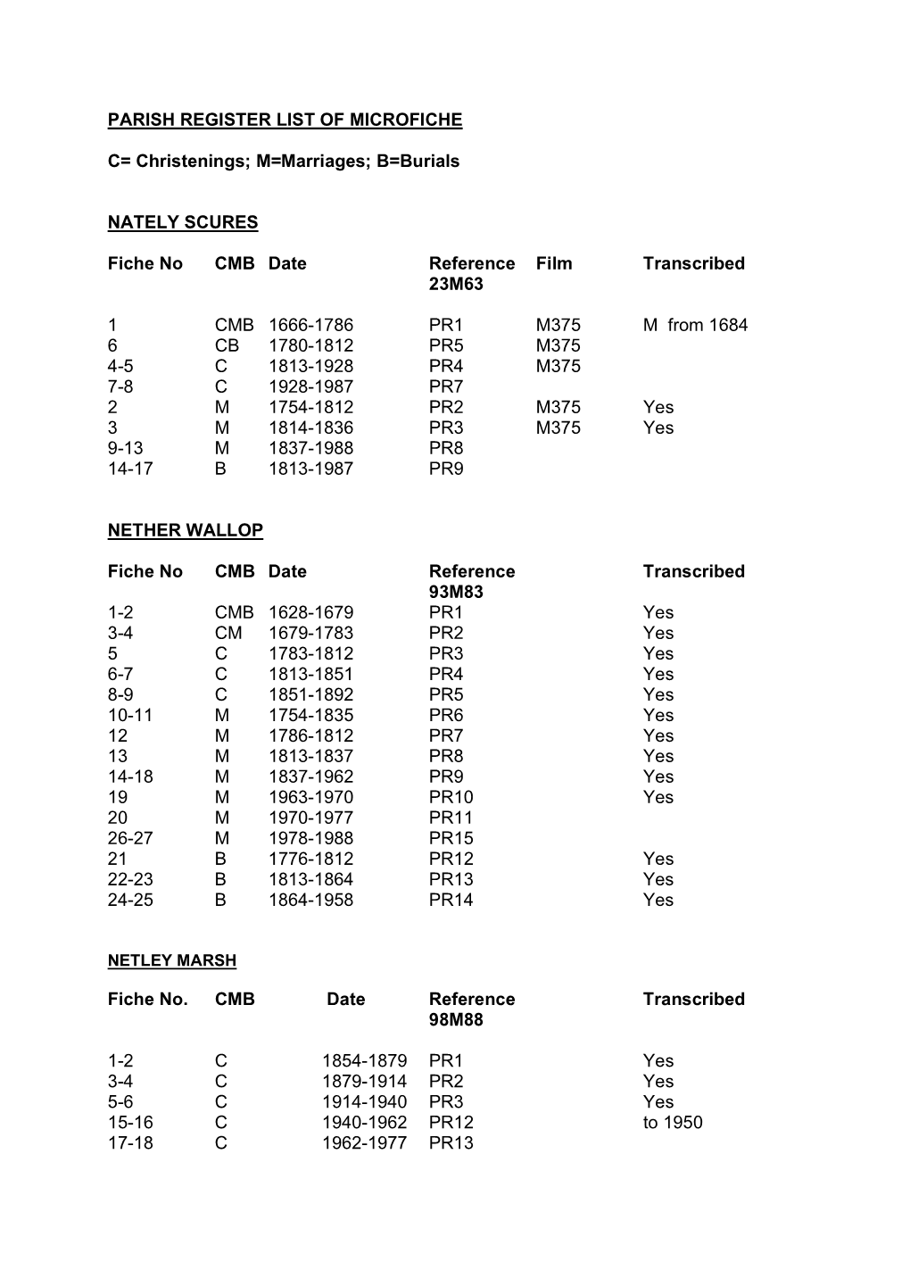 PARISH REGISTER LIST of MICROFICHE C= Christenings; M