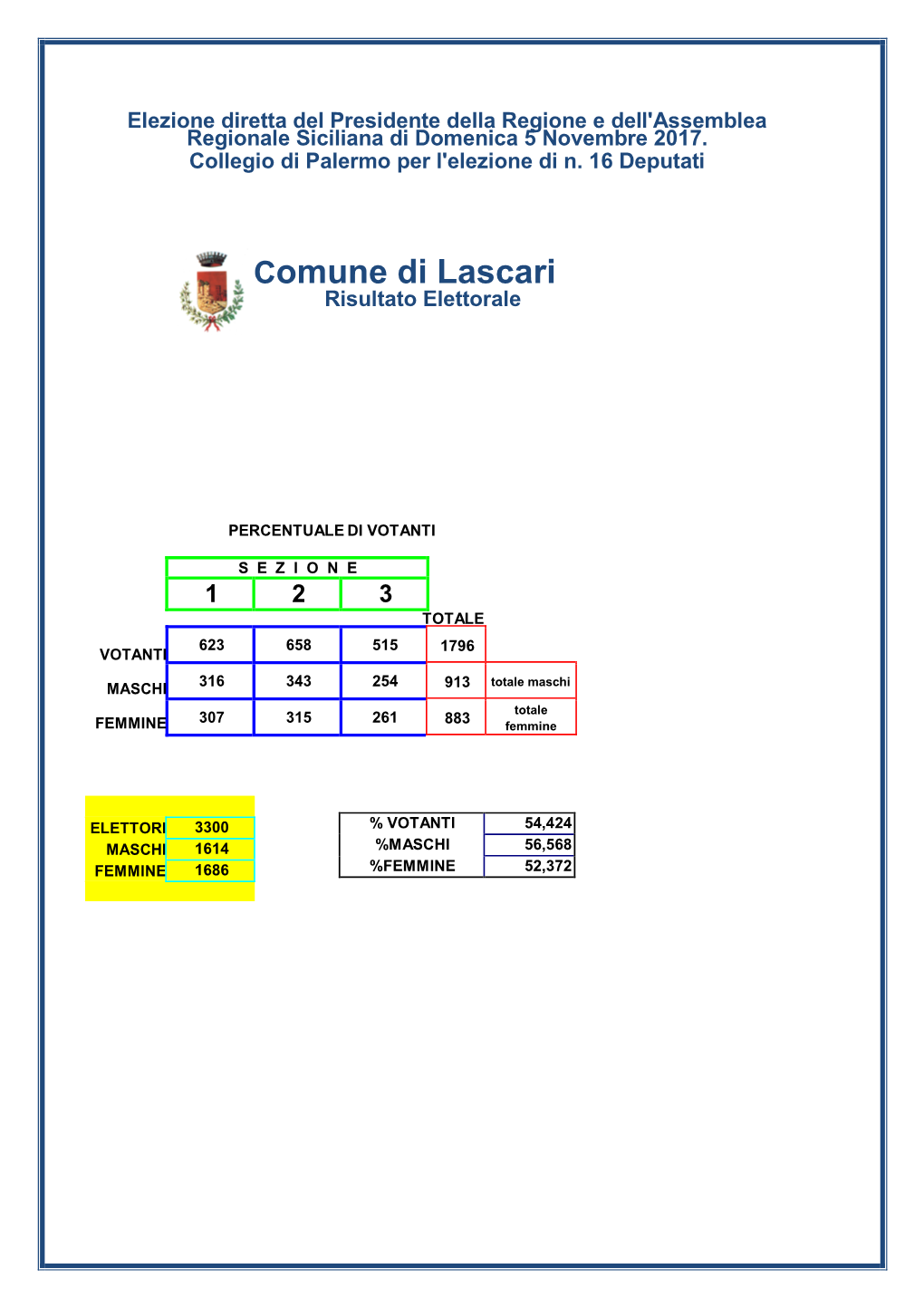 Collegio Di Palermo Per L'elezione Di N. 16 Deputati