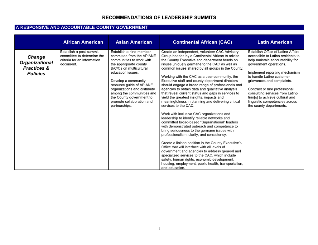 Recommendations of Leadership Summits