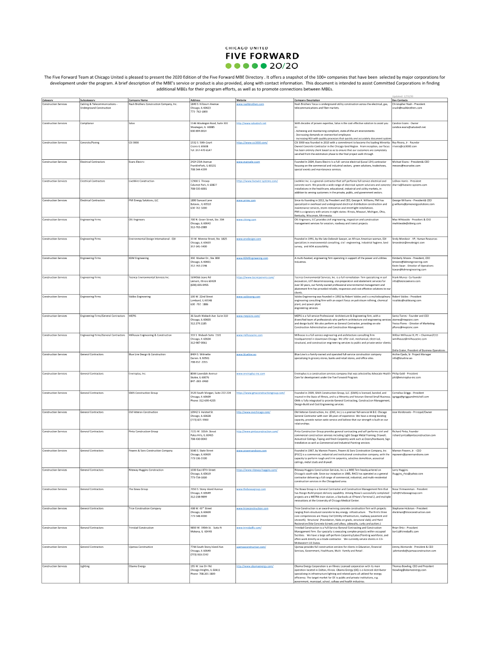 The Five Forward Team at Chicago United Is Pleased to Present the 2020 Edition of the Five Forward MBE Directory