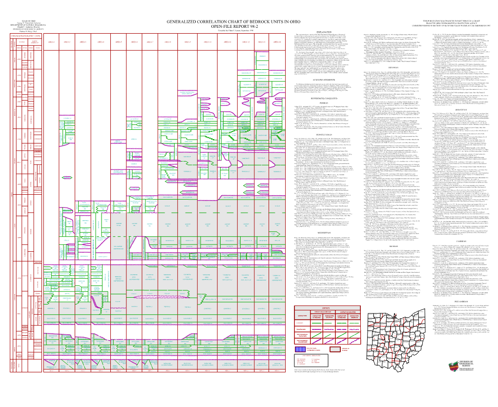 Generalized Correlation Chart of Bedrock Units In