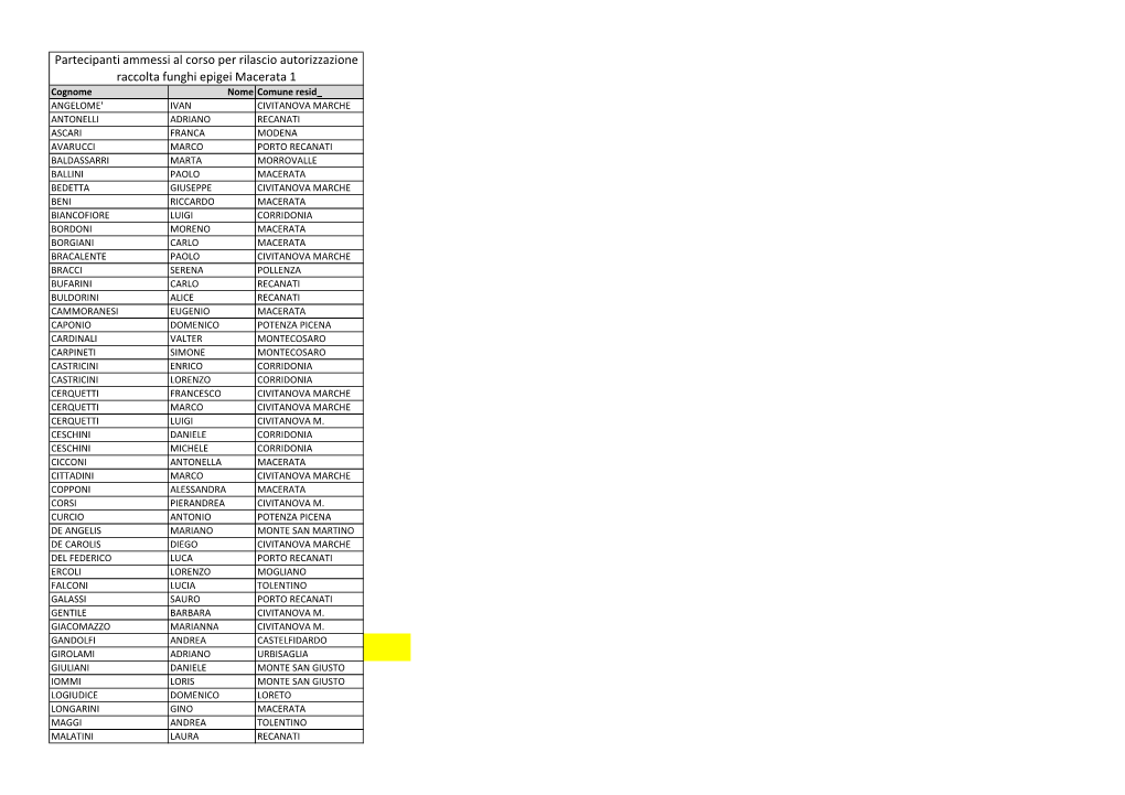 Elenco Partecipanti Ammessi Corso Funghi Epigei