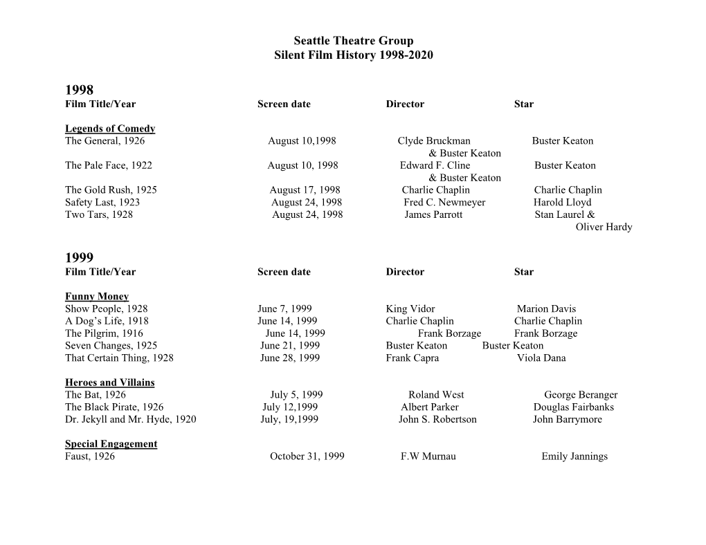 History of STG Silent Movie Mondays (Pdf)