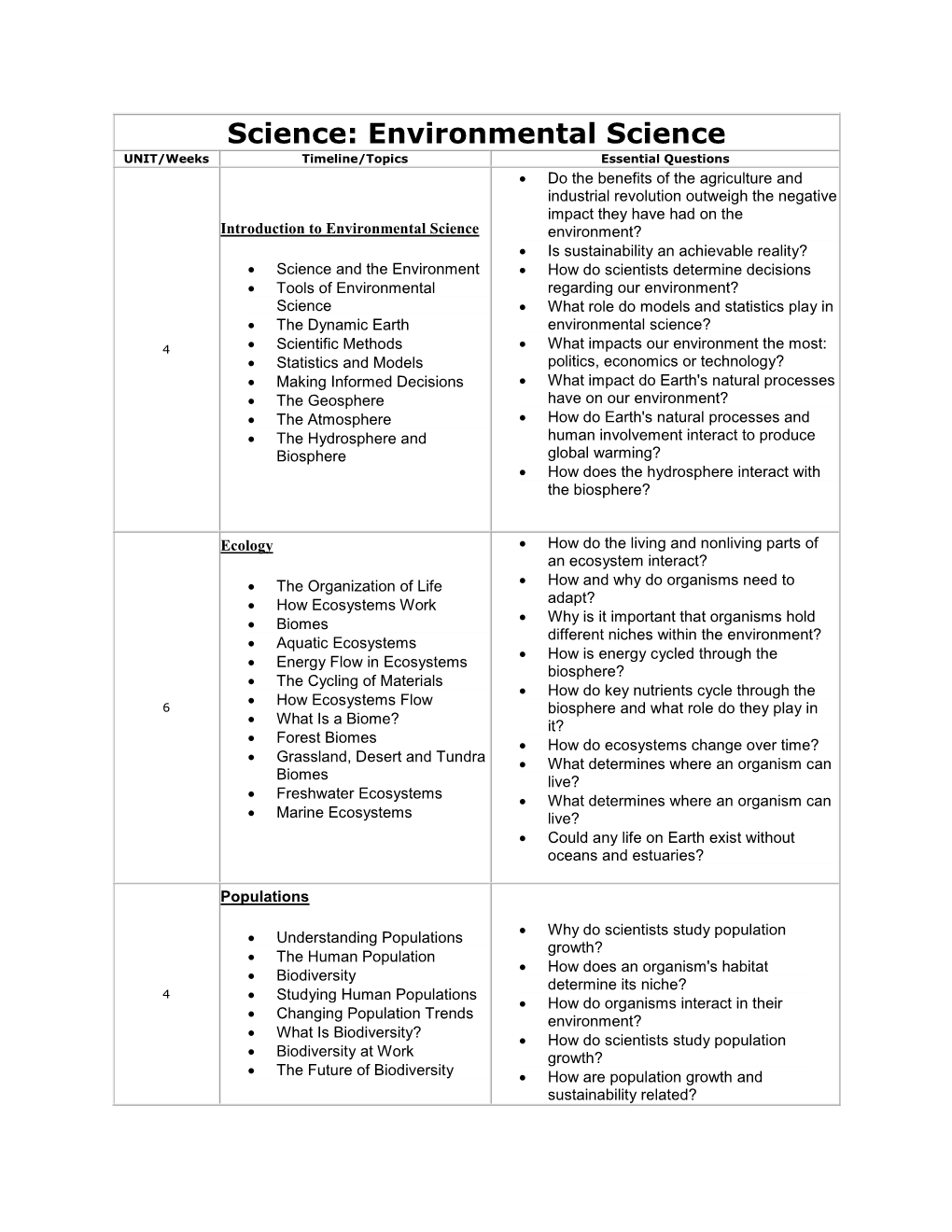 Science: Environmental Science