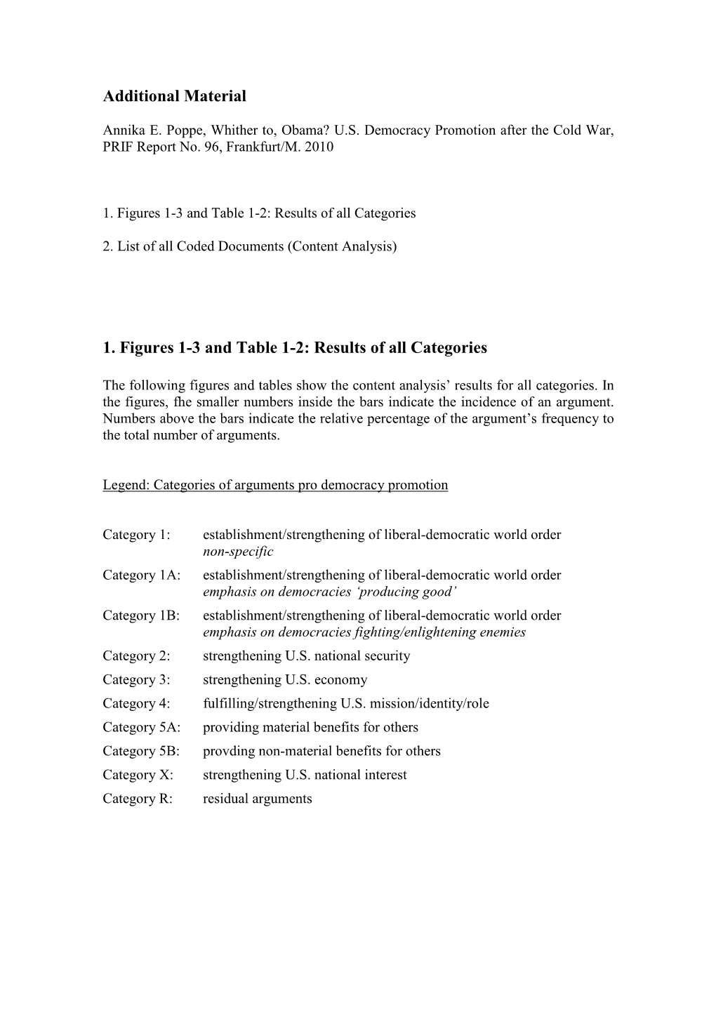 Additional Material 1. Figures 1-3 and Table 1-2: Results of All Categories