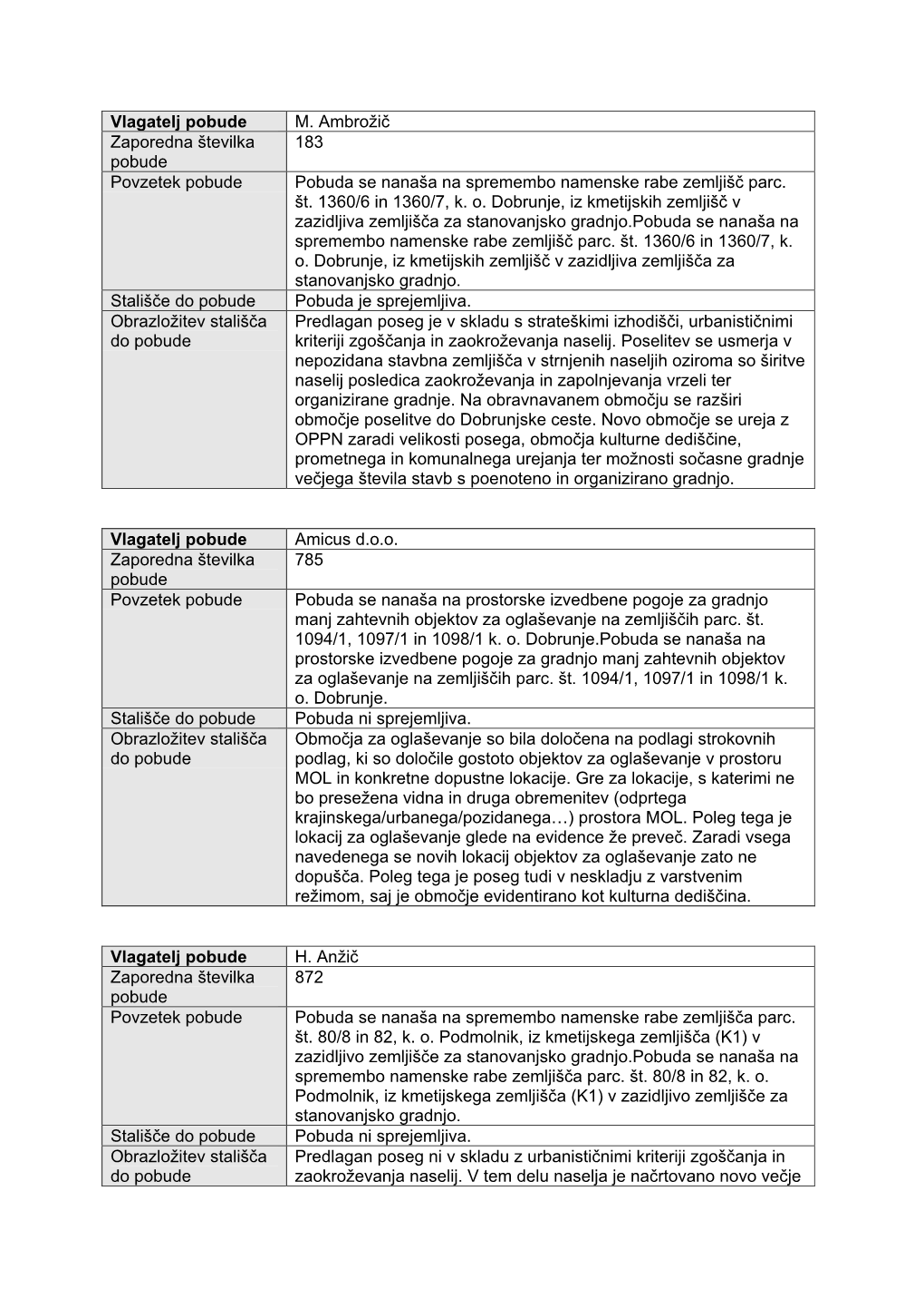 Stalisca-Cs-Sostro.Pdf