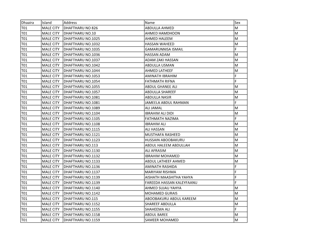 Dhaaira Island Address Name Sex T01 MALE CITY DHAFTHARU NO