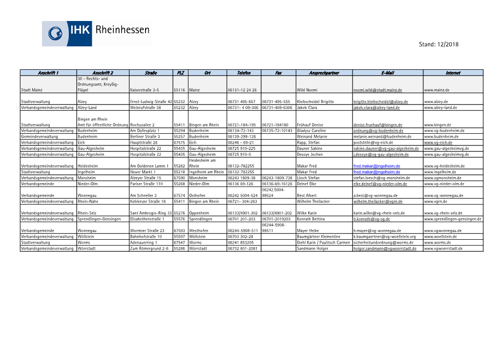 Ansprechpartner Lebensmittelüberwachung