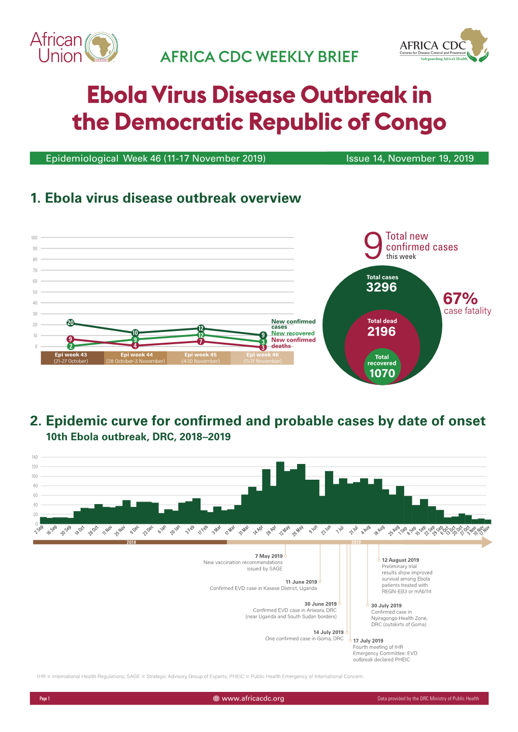 Ebola Virus Disease Outbreak in the Democratic Republic of Congo