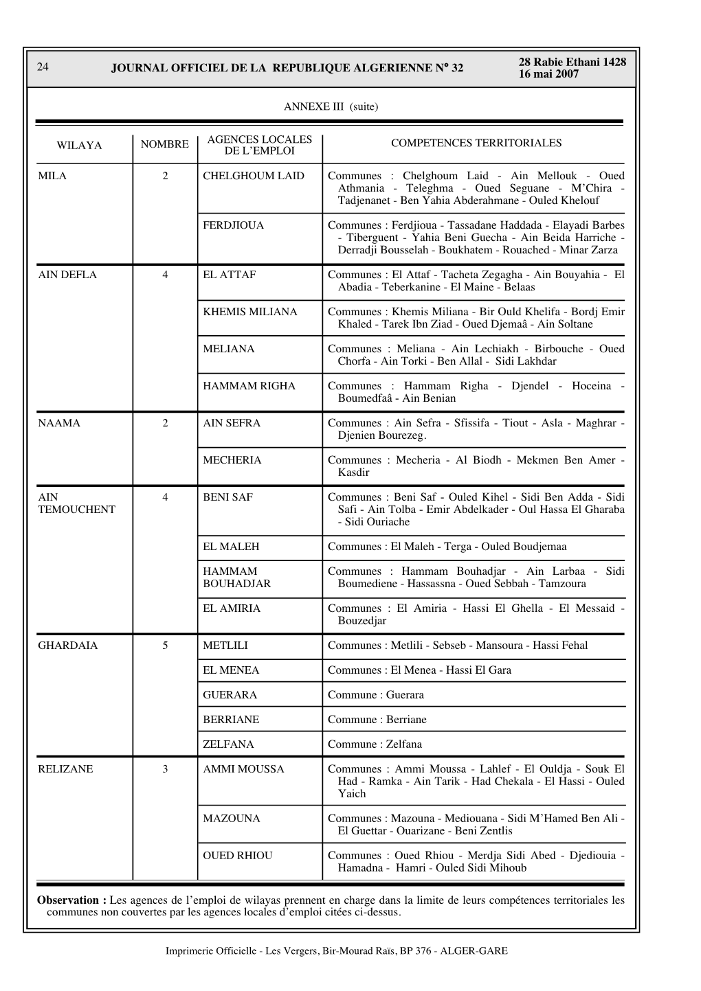 Communes : Chelghoum Laid - Ain Mellouk - Oued Athmania - Teleghma - Oued Seguane - M’Chira - Tadjenanet - Ben Yahia Abderahmane - Ouled Khelouf