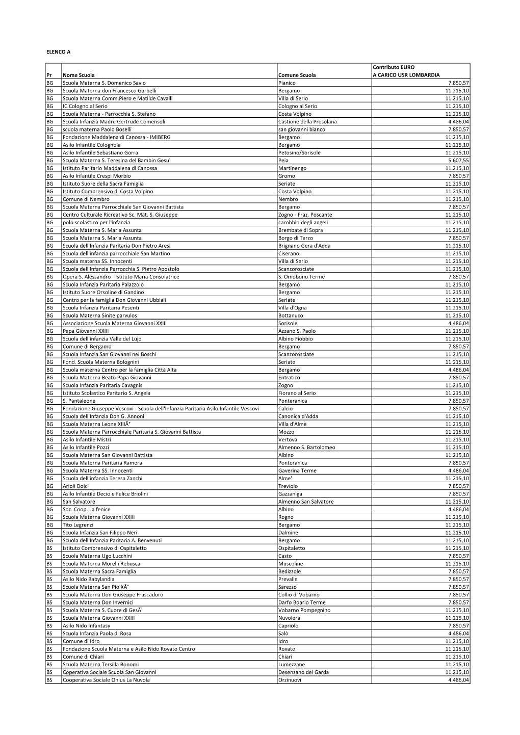 ELENCO a Pr Nome Scuola Comune Scuola Contributo EURO A
