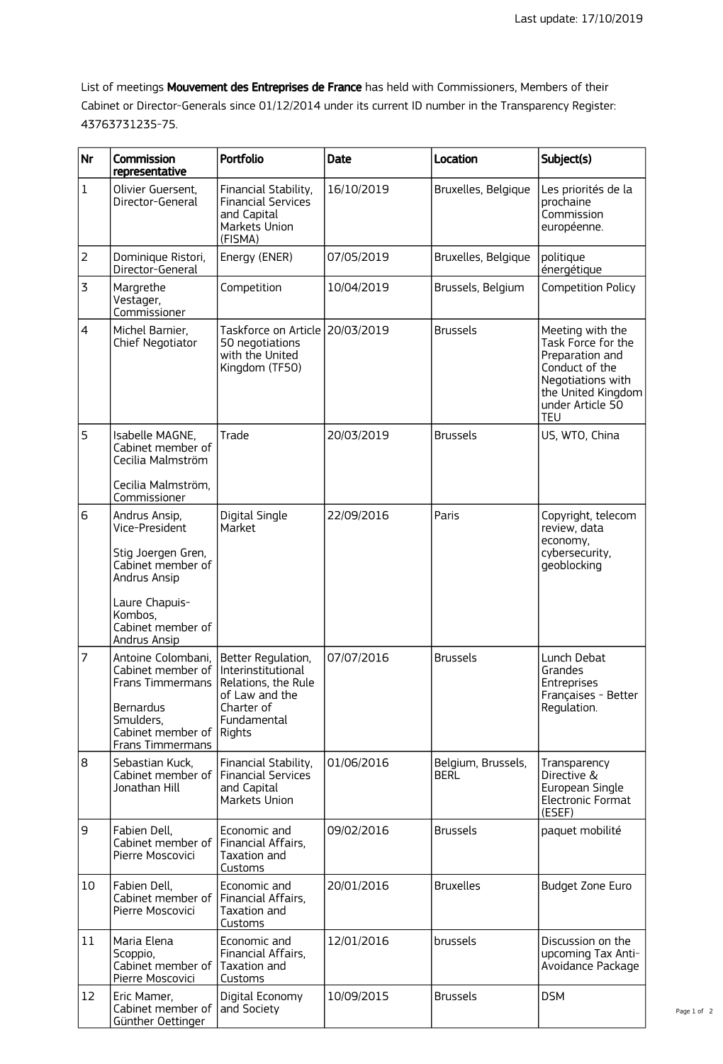 17/10/2019 List of Meetings Mouvement Des