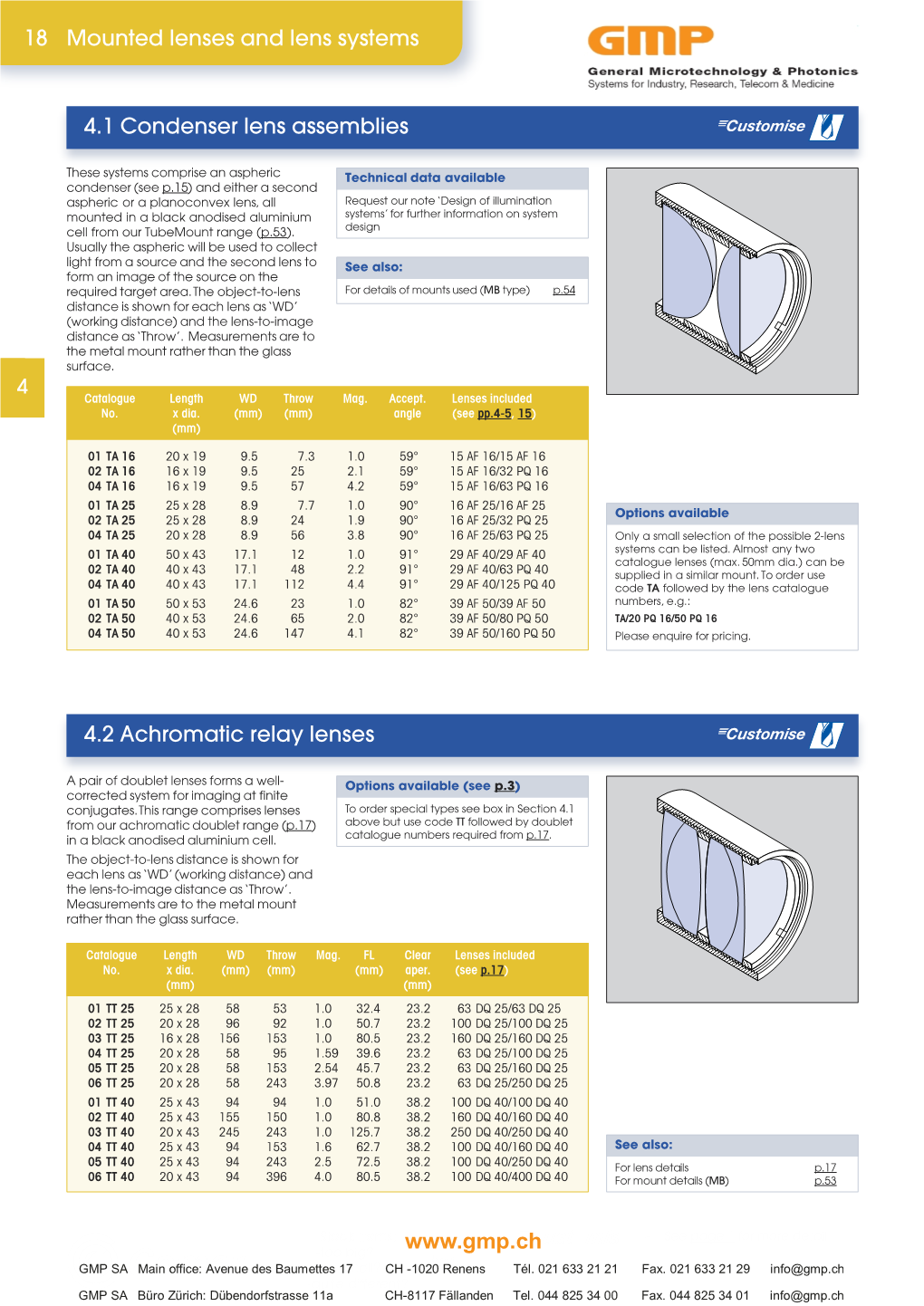 Mounted Lenses and Lens Systems 18 4.1 Condenser Lens Assemblies 4.2