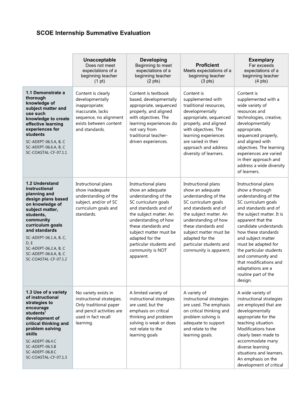 SCOE Internship Summative Evaluation