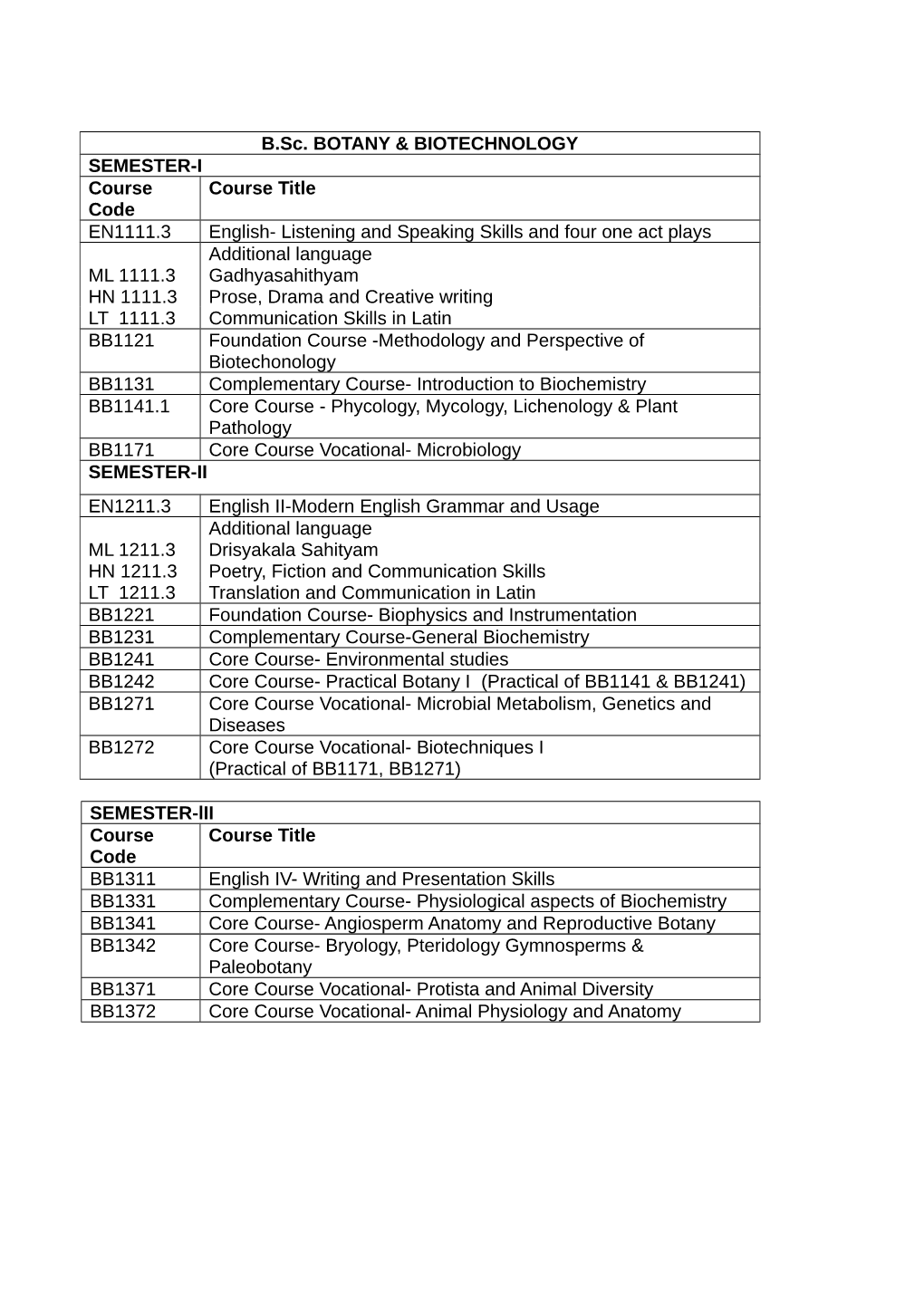 B.Sc. BOTANY & BIOTECHNOLOGY SEMESTER-I Course Code Course