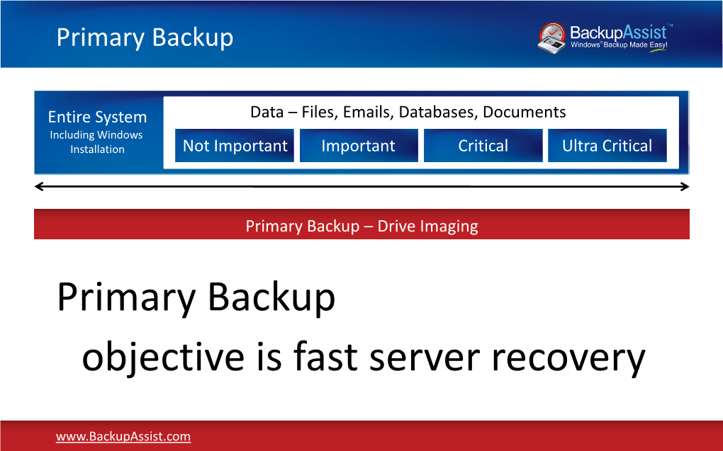 Primary Backup Objective Is Fast Server Recovery