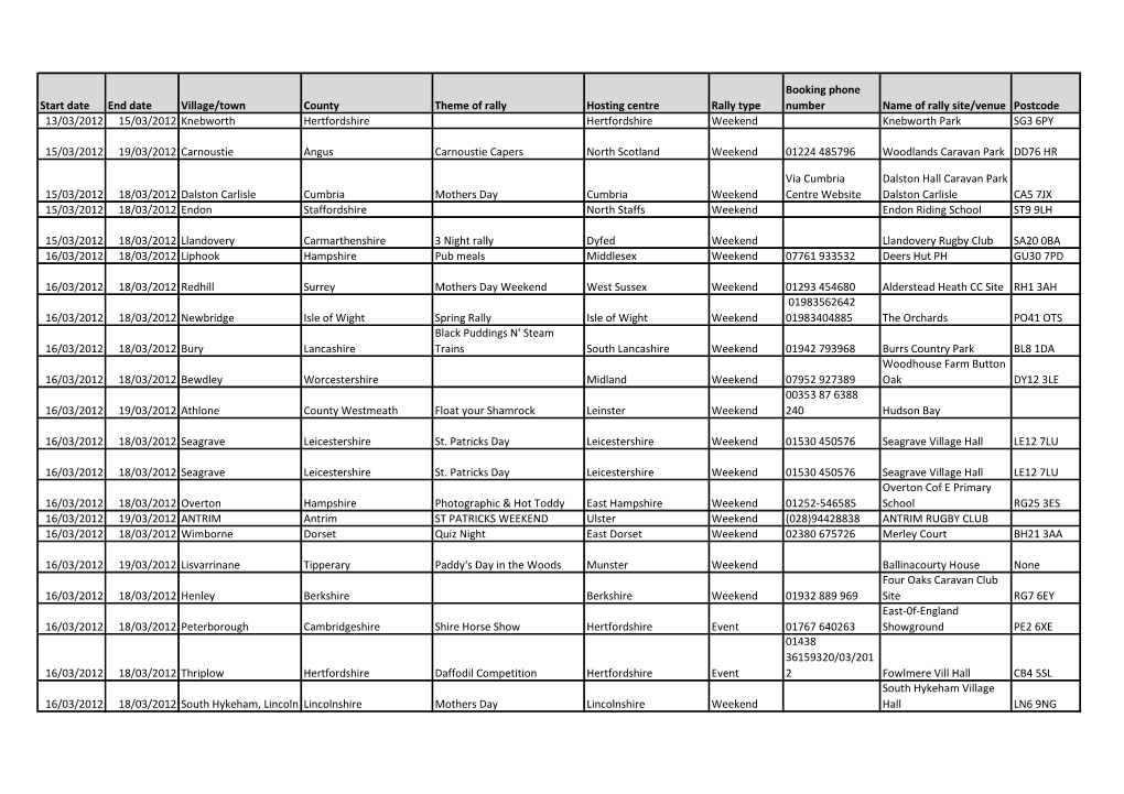 Date End Date Village/Town County Theme of Rally Hosting Centre Rally