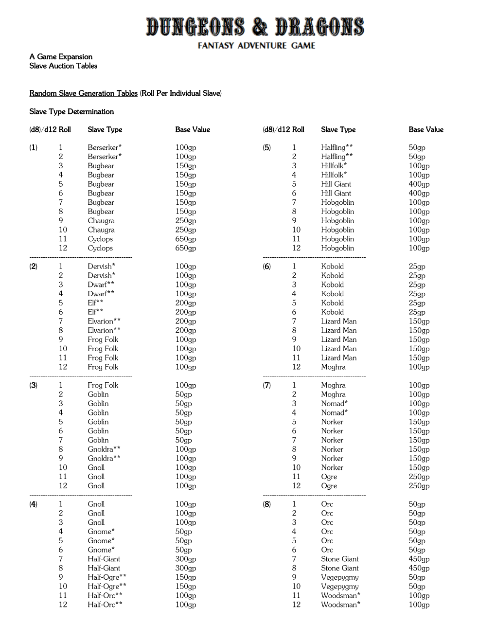 Game Expansion Slave Auction Tables