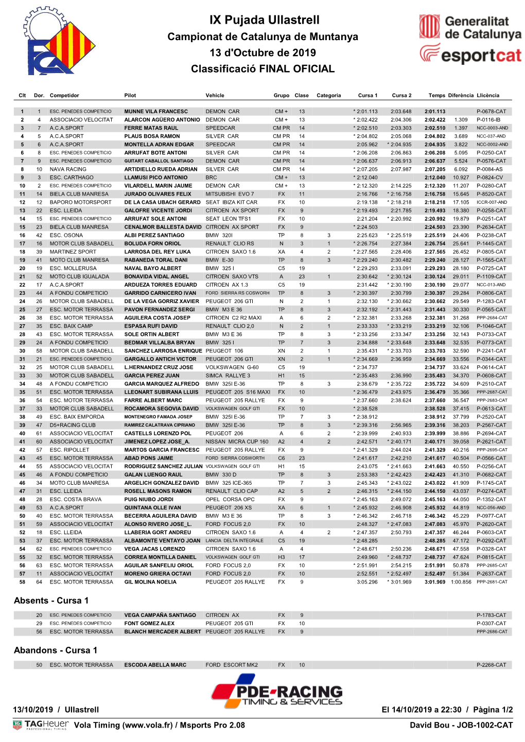 IX Pujada Ullastrell Campionat De Catalunya De Muntanya 13 D'octubre De 2019 Classificació FINAL OFICIAL