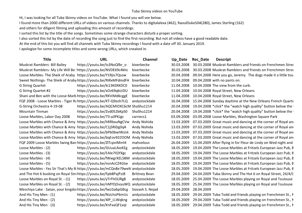 Title URL Channel up Date Rec Date Descript