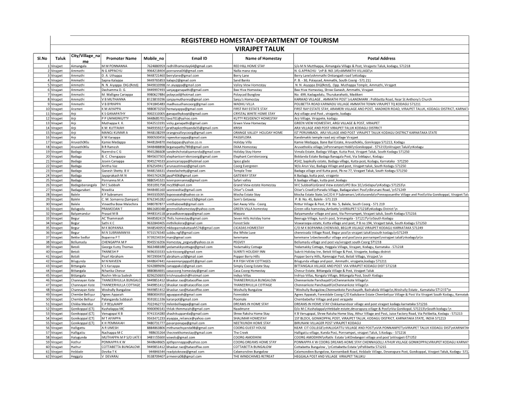 Registered Homestay-Department Of