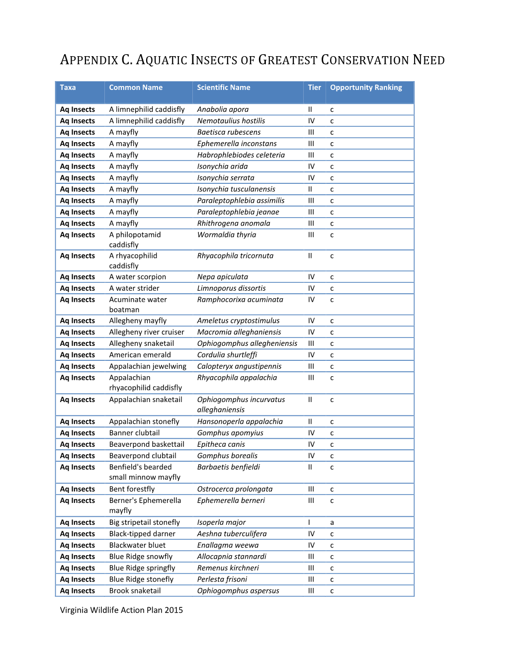 Appendix C. Aquatic Insects of Greatest Conservation Need