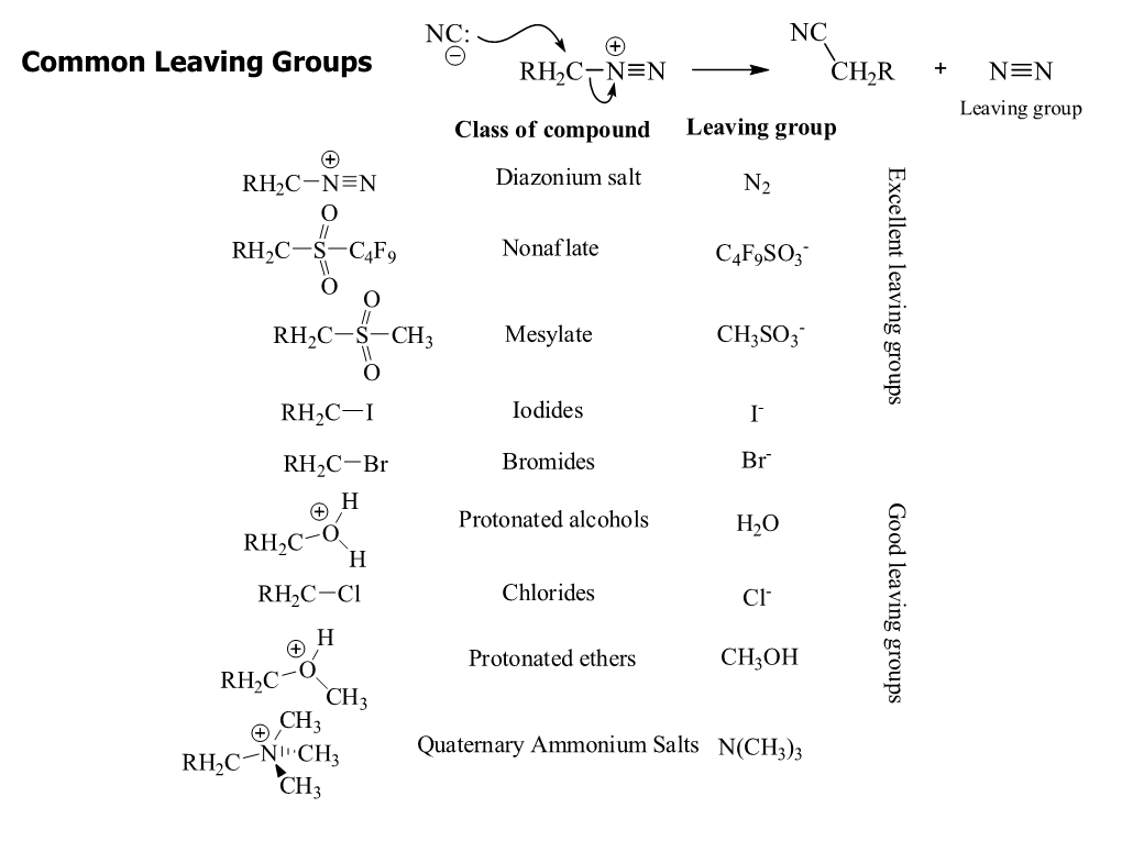 Elimination Reactions