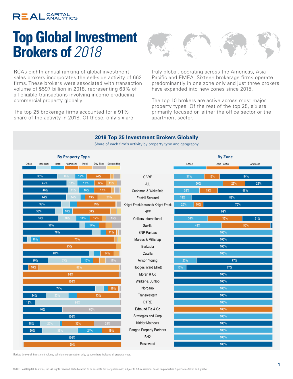 Top Global Investment Brokers of 2018