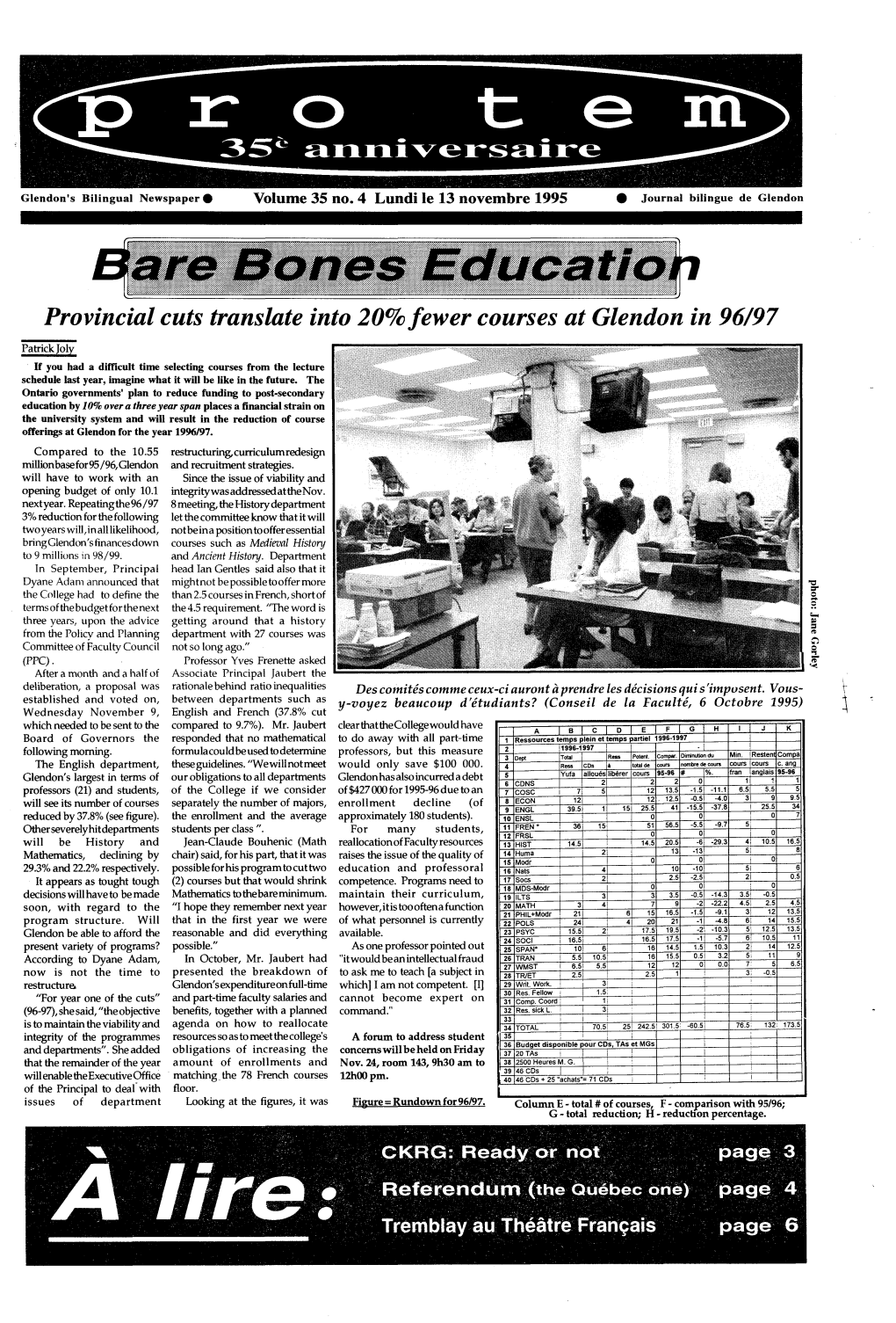 Provincial Cuts Translate Into 20% Fewer Courses at Glendon in 96/97