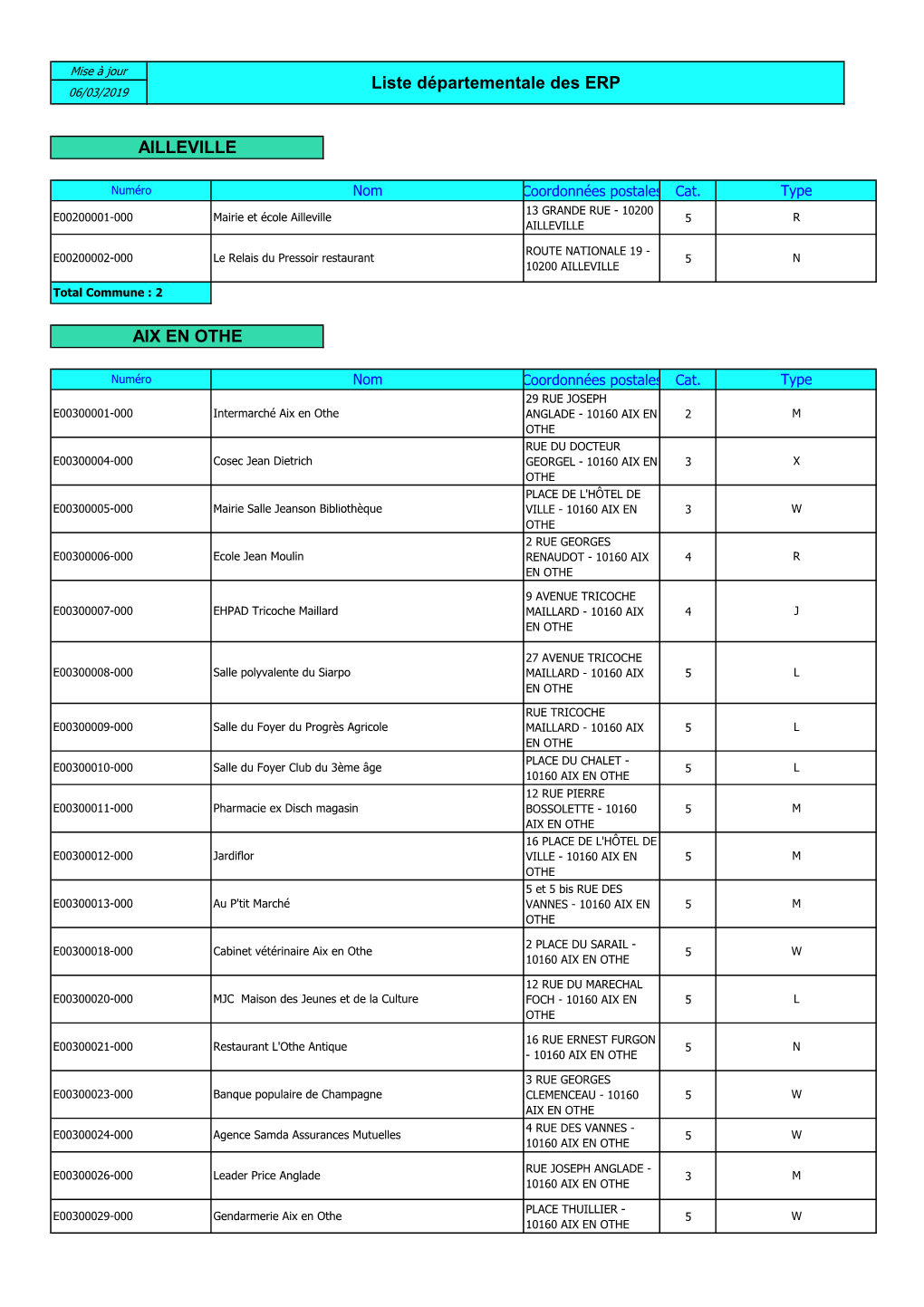 Liste Départemenale Des ERP 2019