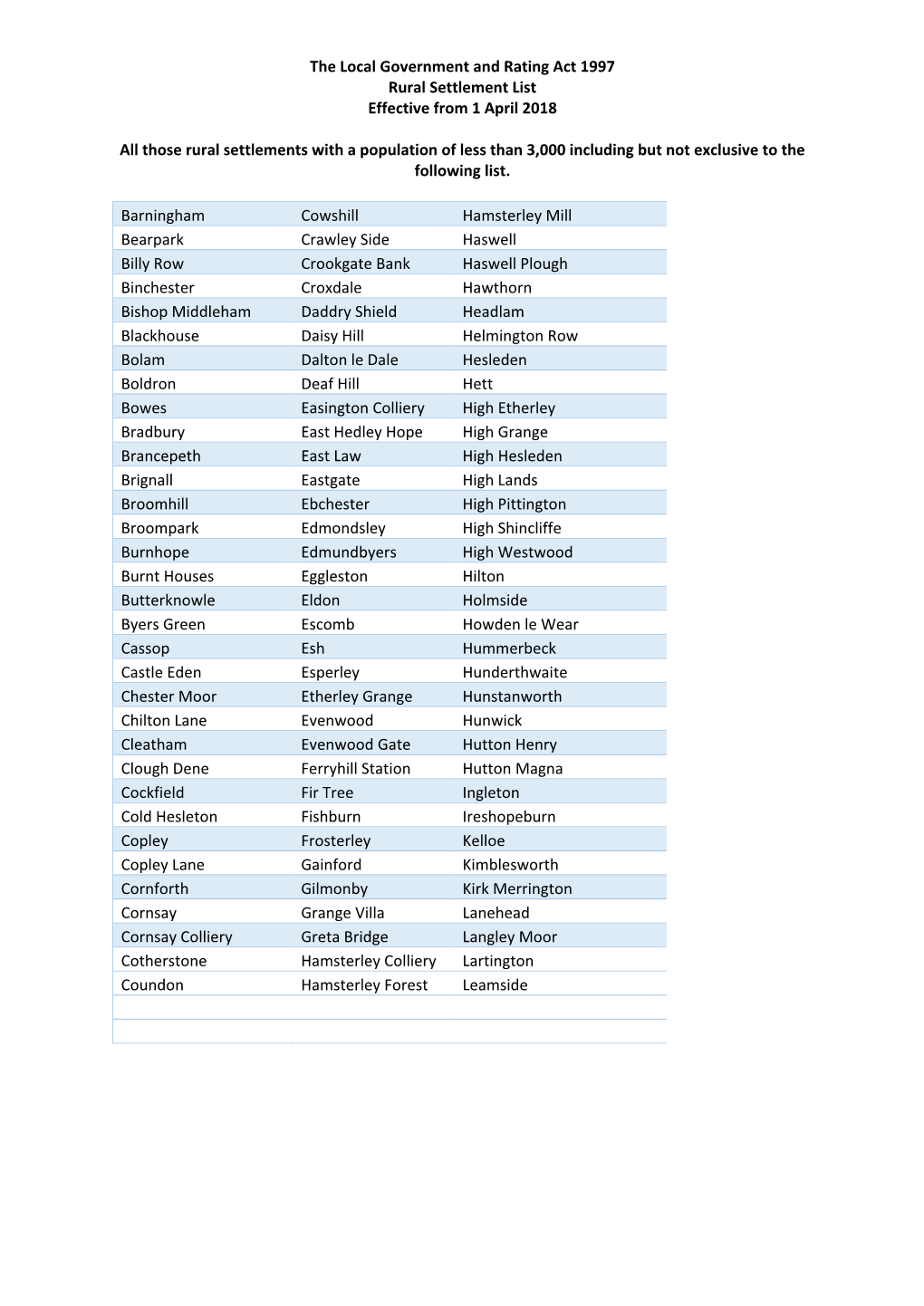 List of Areas Classed As Rural (PDF, 93.6Kb)