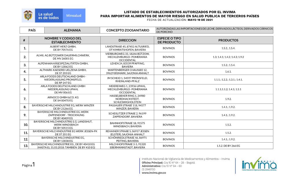 PUBLICACION+19+MAY+2021.Pdf