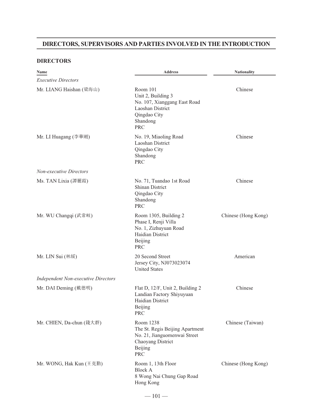 Directors, Supervisors and Parties Involved in the Introduction