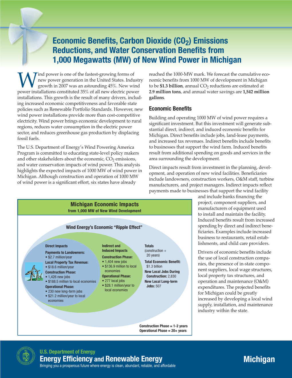 Economic Benefits, Carbon Dioxide (CO2) Emissions Reductions, and Water Conservation Benefits from 1,000 Megawatts (MW) of New Wind Power in Michigan