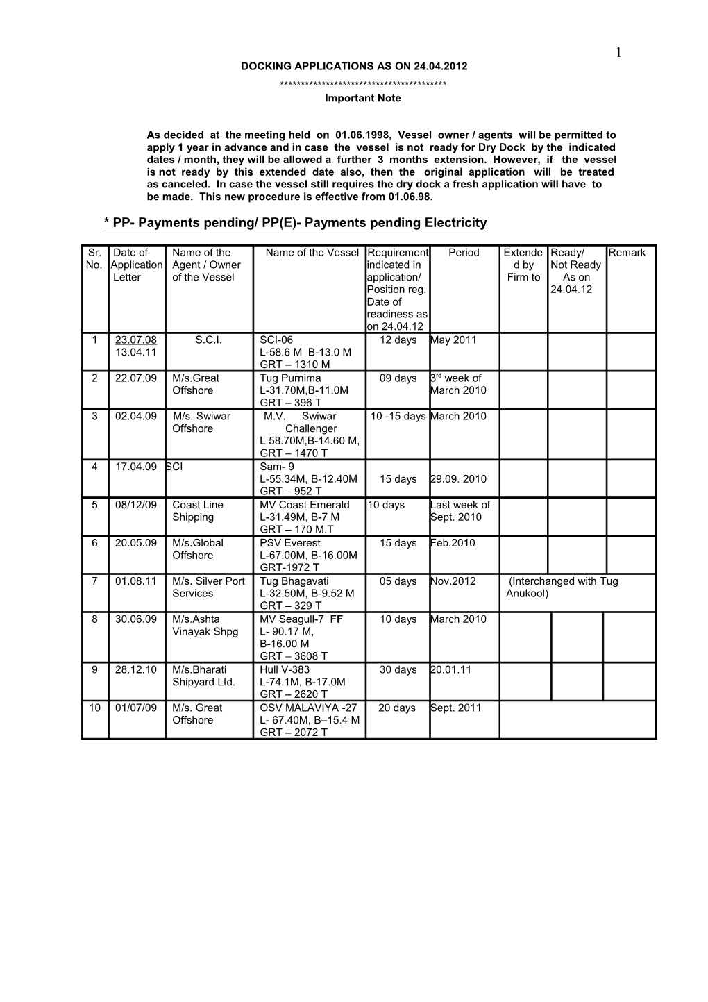 Docking Applications As on 16