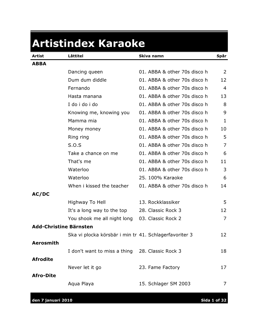 Artistindex Karaoke