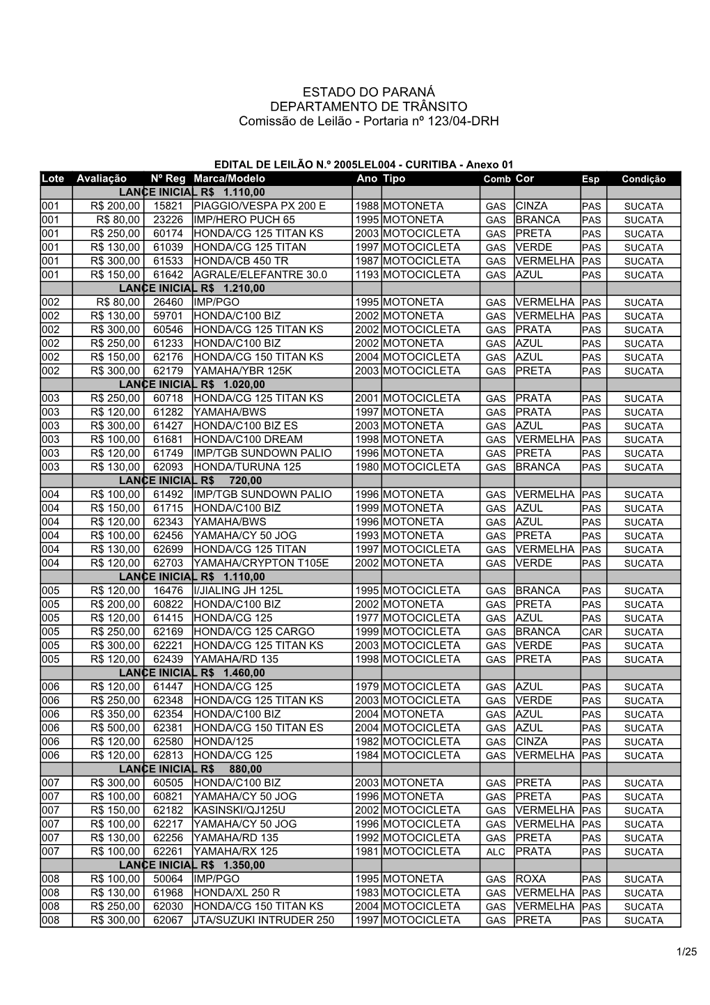 ESTADO DO PARANÁ DEPARTAMENTO DE TRÂNSITO Comissão De Leilão - Portaria Nº 123/04-DRH