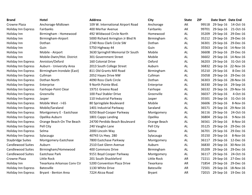 Brand Hotel Address City State ZIP Date Start Date End Crowne Plaza Anchorage-Midtown 109 W
