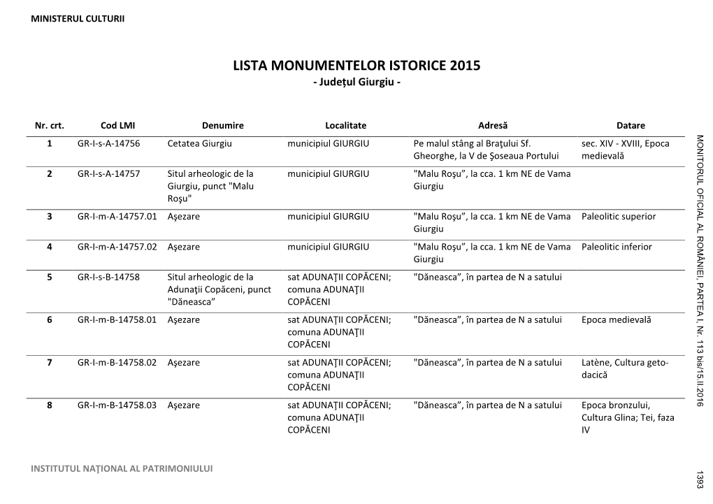 LISTA MONUMENTELOR ISTORICE 2015 - Județul Giurgiu