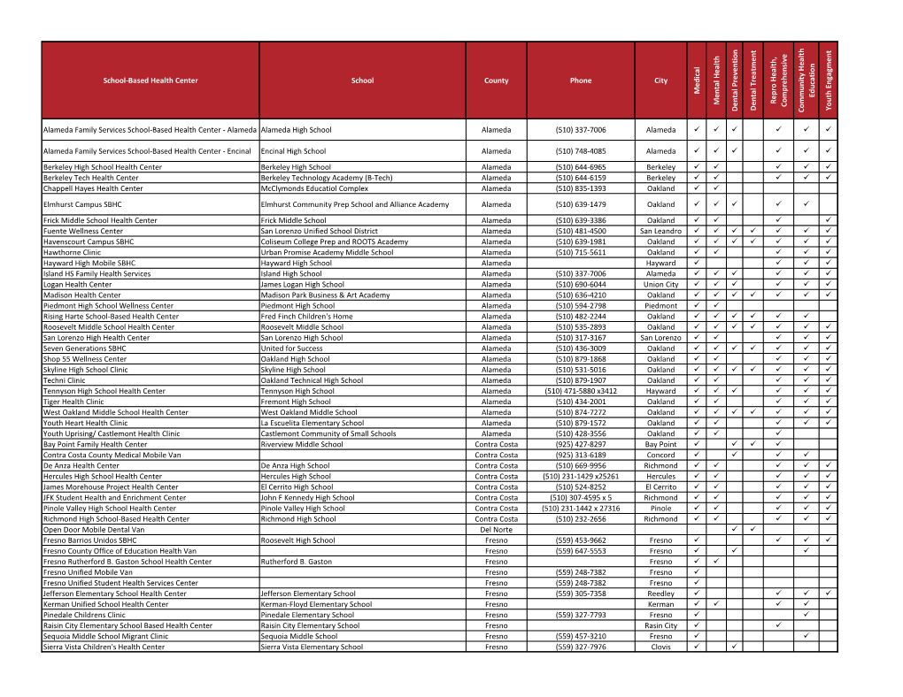 School-Based Health Center School County Phone City M Ed Ical M En