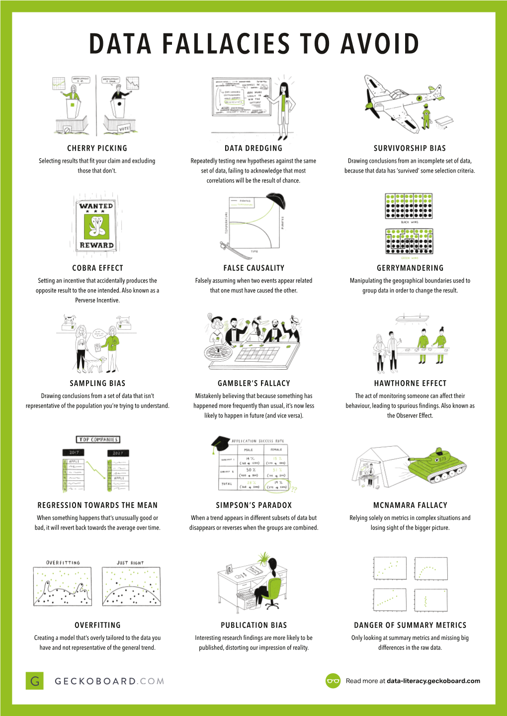 Data Fallacies to Avoid