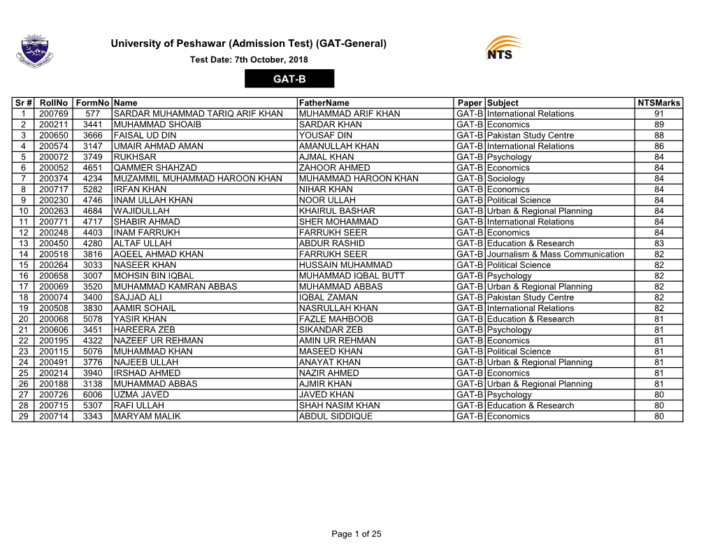 University of Peshawar (Admission Test) (GAT-General) GAT-B