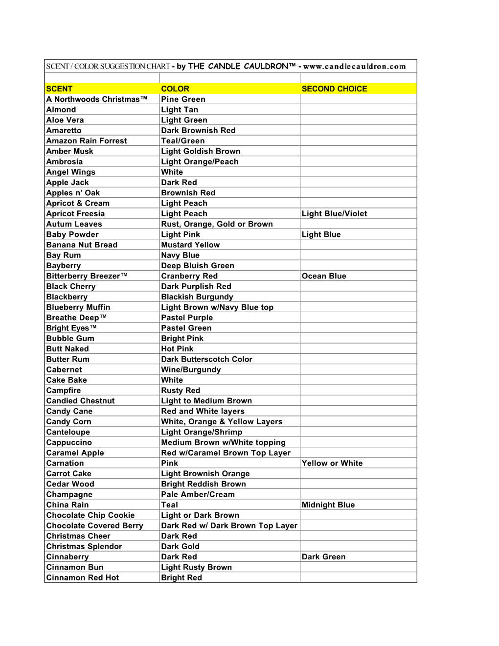 SCENT / COLOR SUGGESTION CHART - by the CANDLE CAULDRON™