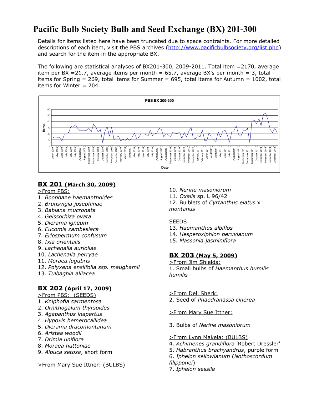 Pacific Bulb Society Bulb and Seed Exchange (BX) 201-300 Details for Items Listed Here Have Been Truncated Due to Space Contraints