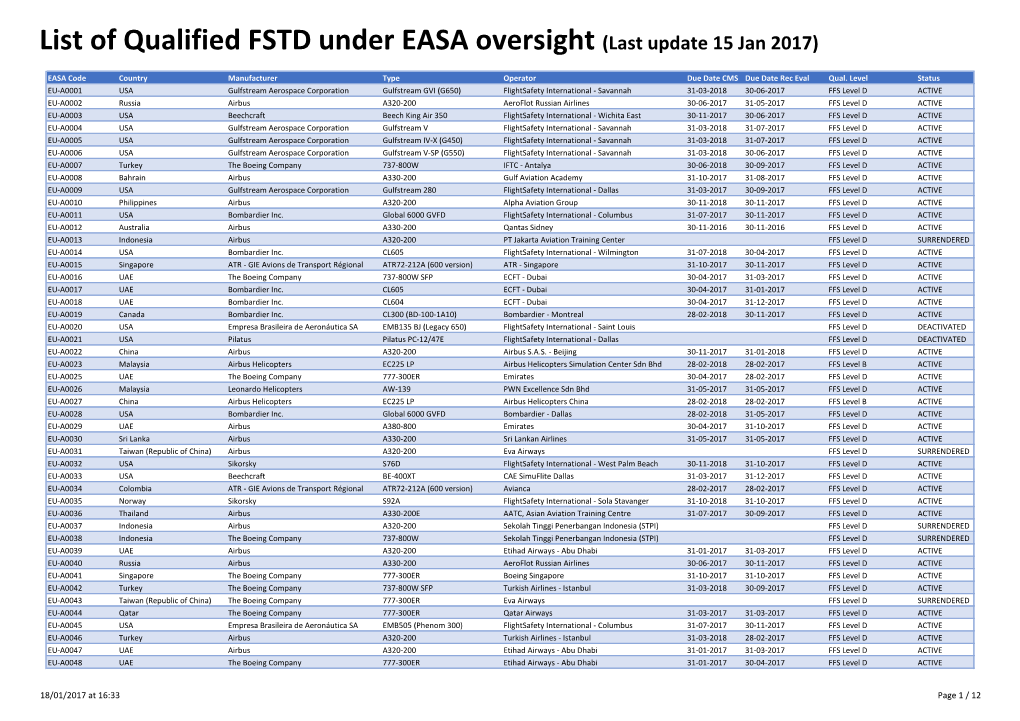 List of Qualified FSTD Under EASA Oversight (Last Update 15 Jan 2017)