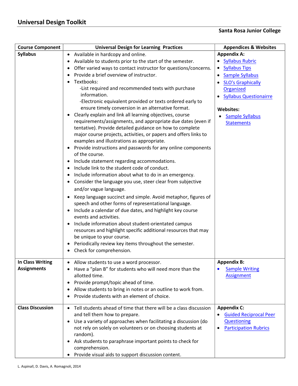 Universal Design Toolkit Santa Rosa Junior College