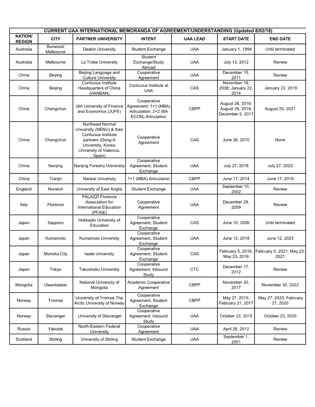 International Moas and Mous 8-2-18