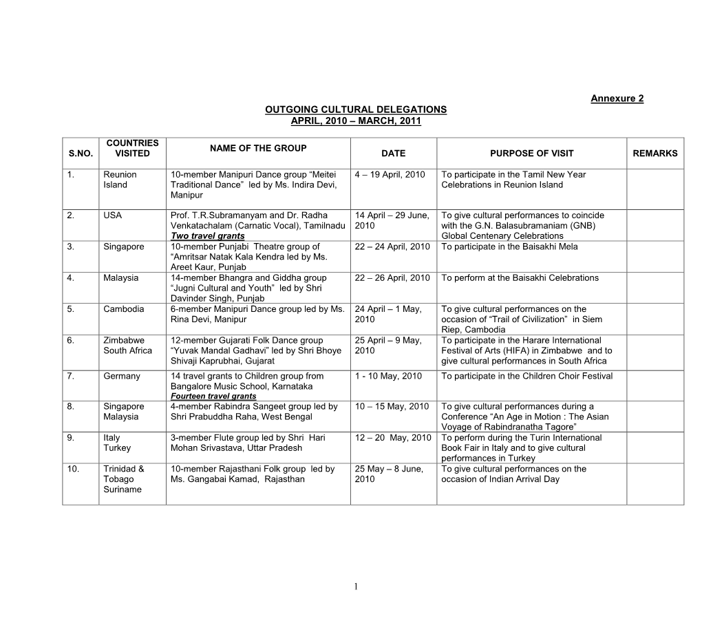 Outgoing Cultural Delegations April, 2010 – March, 2011